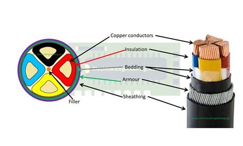 Underground 2 (Electrical Parts .